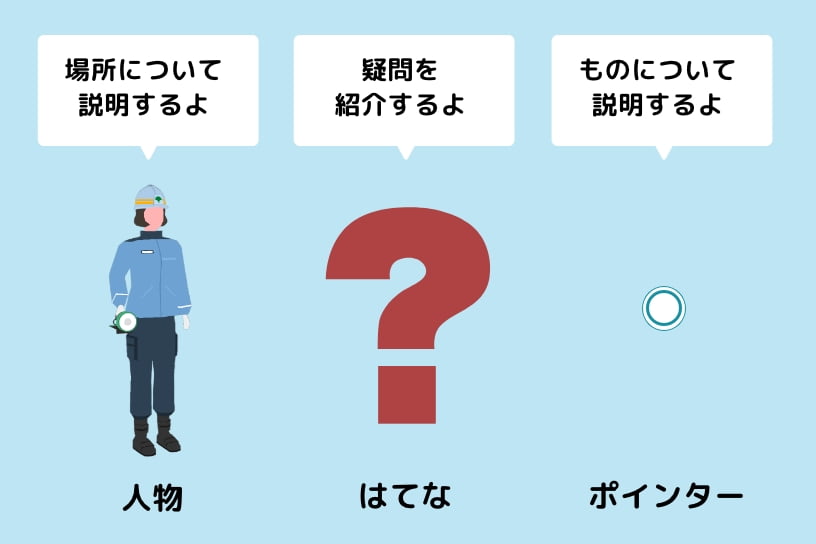 クイズのヒント